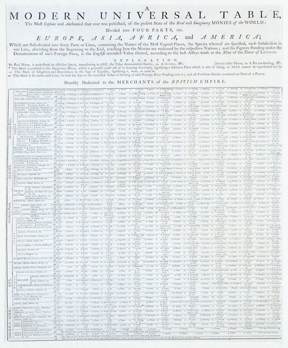 Image of A Modern Universal Table… of the present State of the Real and Imaginary Monies of the World