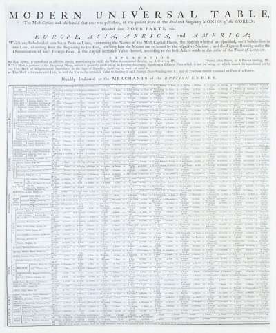 Image of A Modern Universal Table… of the present State of the Real and Imaginary Monies of the World
