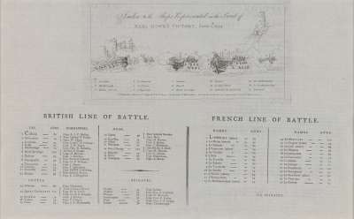 Image of Description of the Print of Earl Howe’s Victory over the French Fleet, June the First, 1794